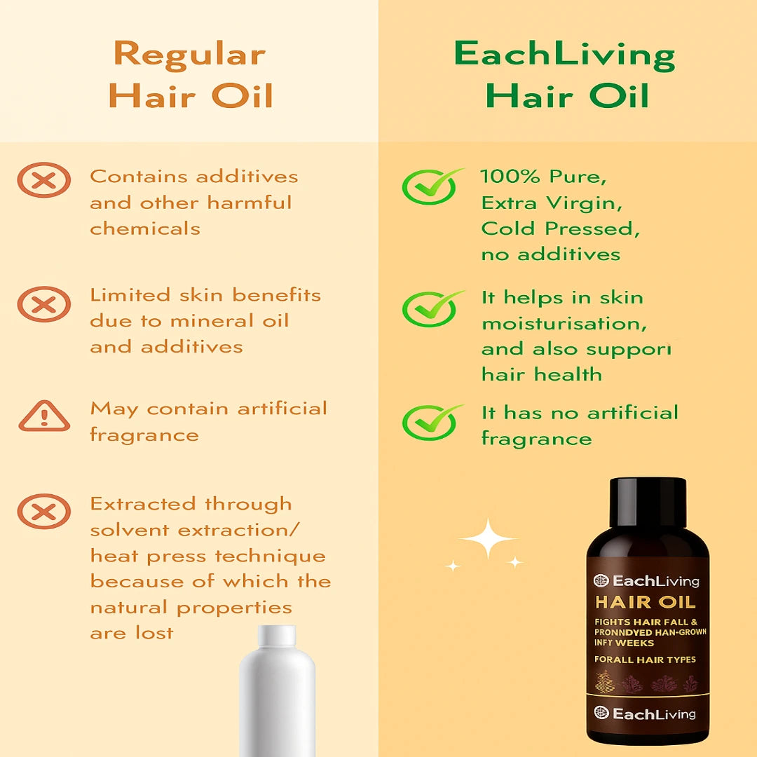 Hair Regrowth Oil & Hair growth Shampoo (Free)