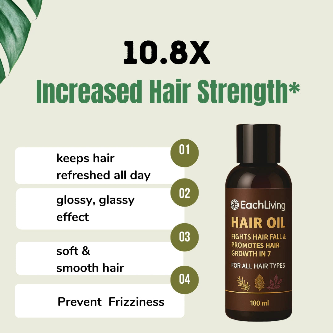 Hair Regrowth Oil & Hair growth Shampoo (Free)