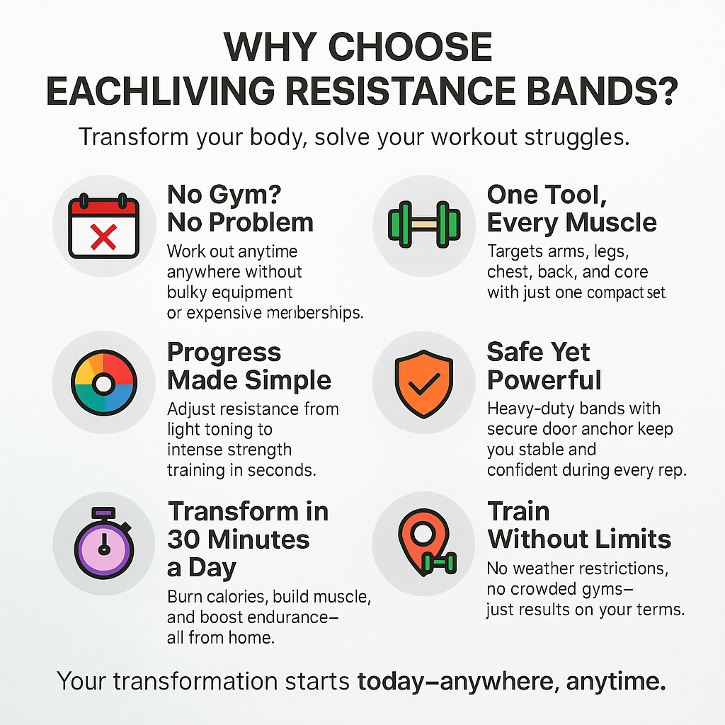 FitLoop™ Power Resistance Bands Set for Body Transformation